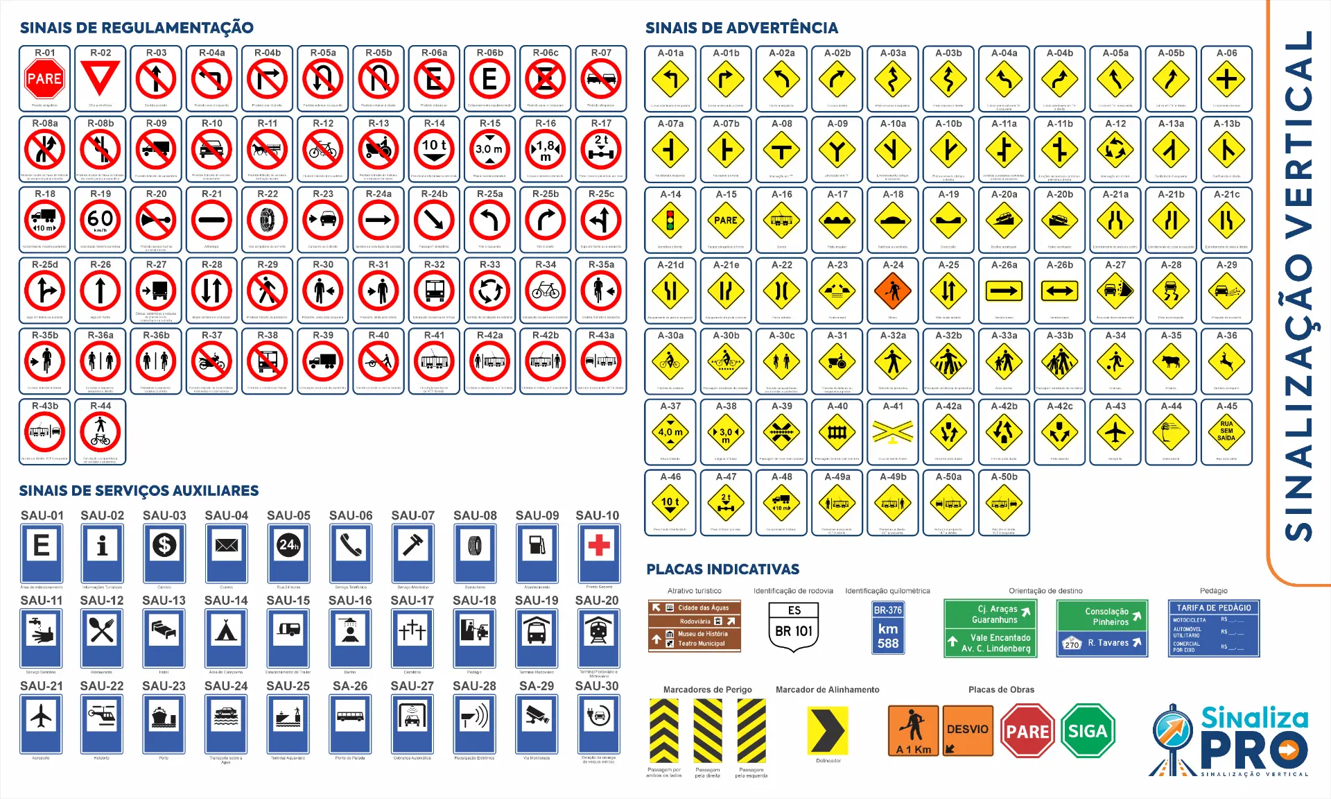 Prévia do Painel de Placas Grátis com sinais de trânsito